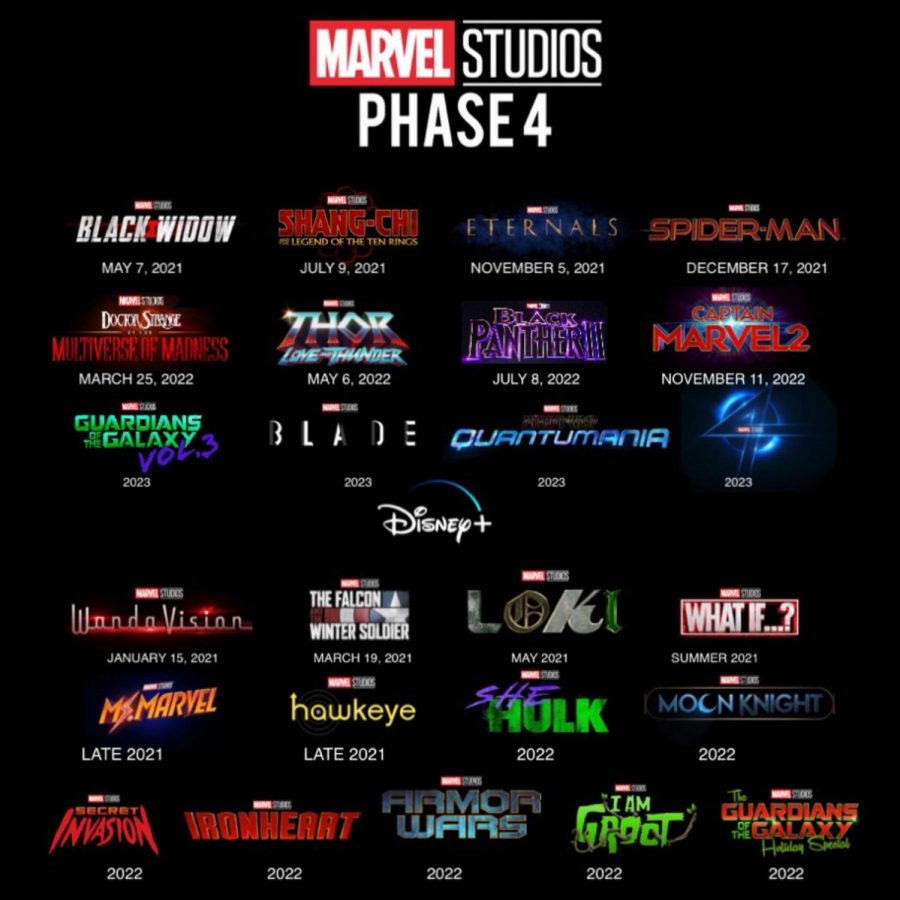 The Marvel Series